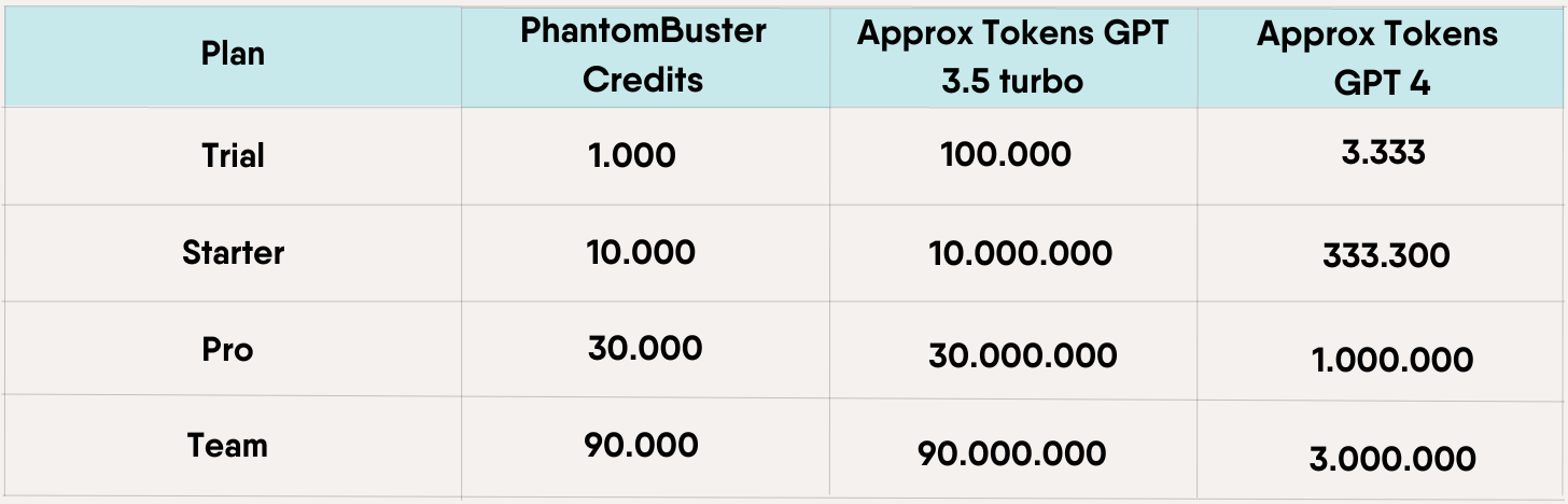 PlanAI Credits Breakdown.png
