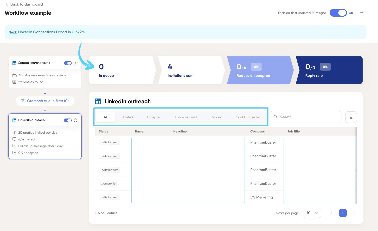 PhantomBuster Workflow dashboard showing outreach key metrics