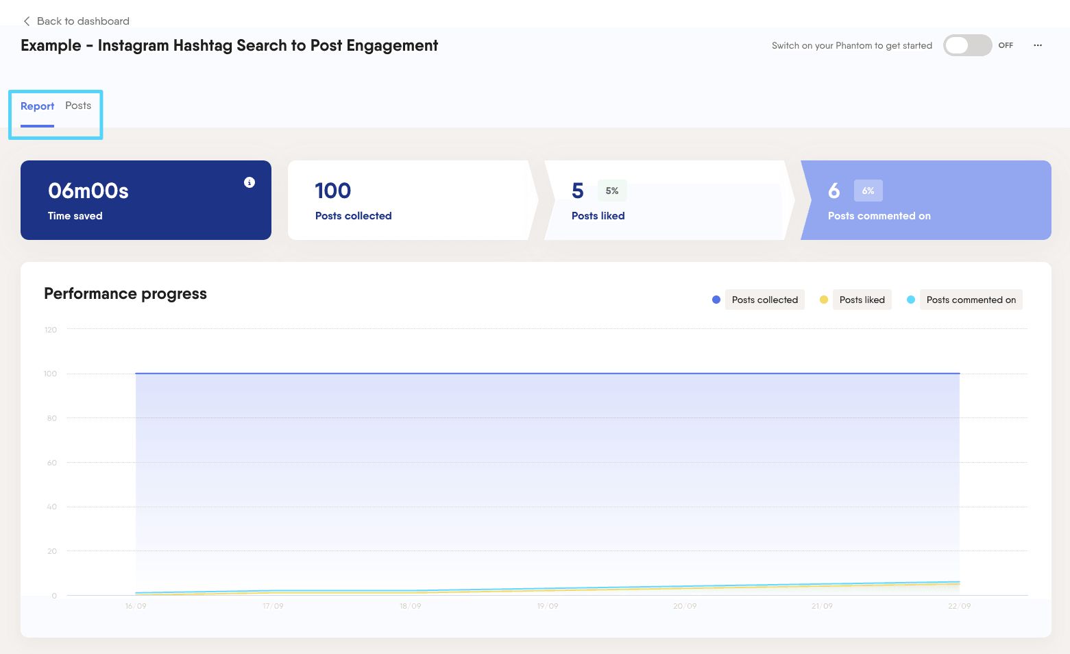 Instagram Hashtag Search Workflow dashboard with Report and Posts tabs
