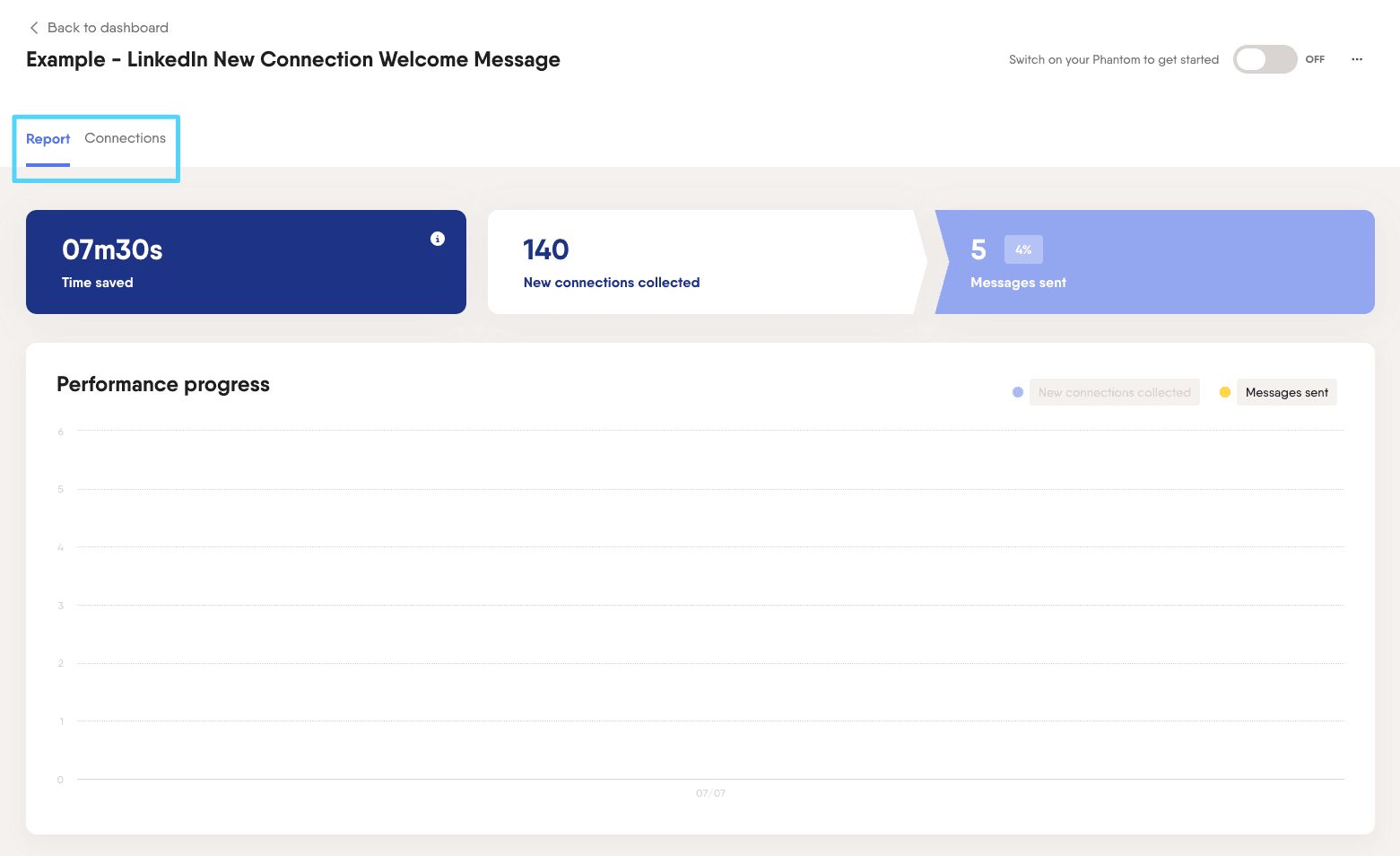 LinkedIn New Connection Welcome Message Workflow with Report and Connections tabs