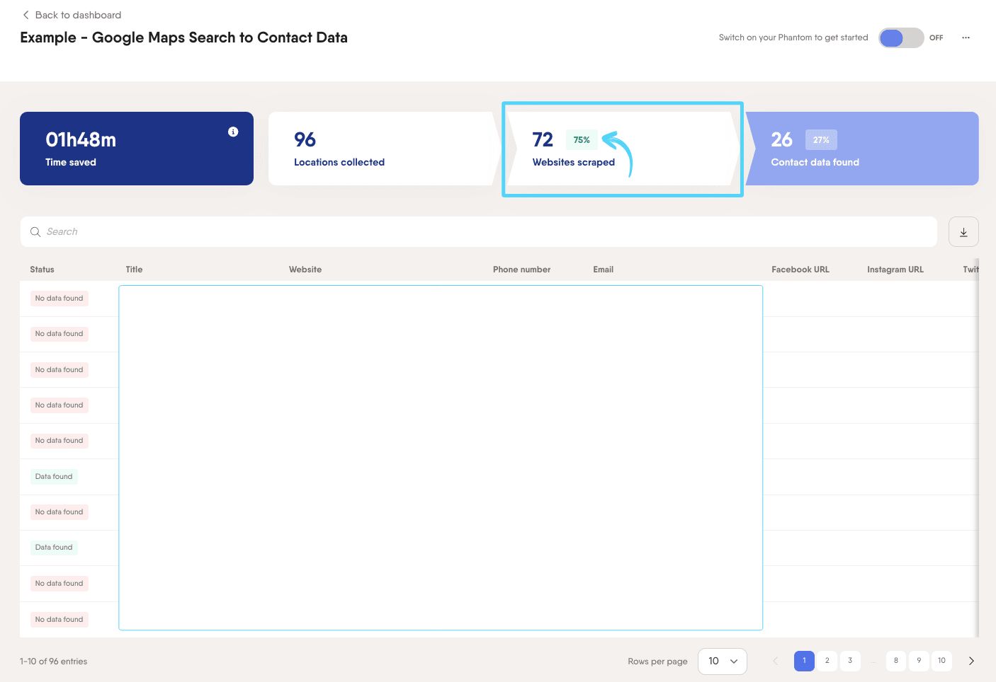PhantomBuster Workflow Dashboard showing a progress indicator and banner for the currently running step