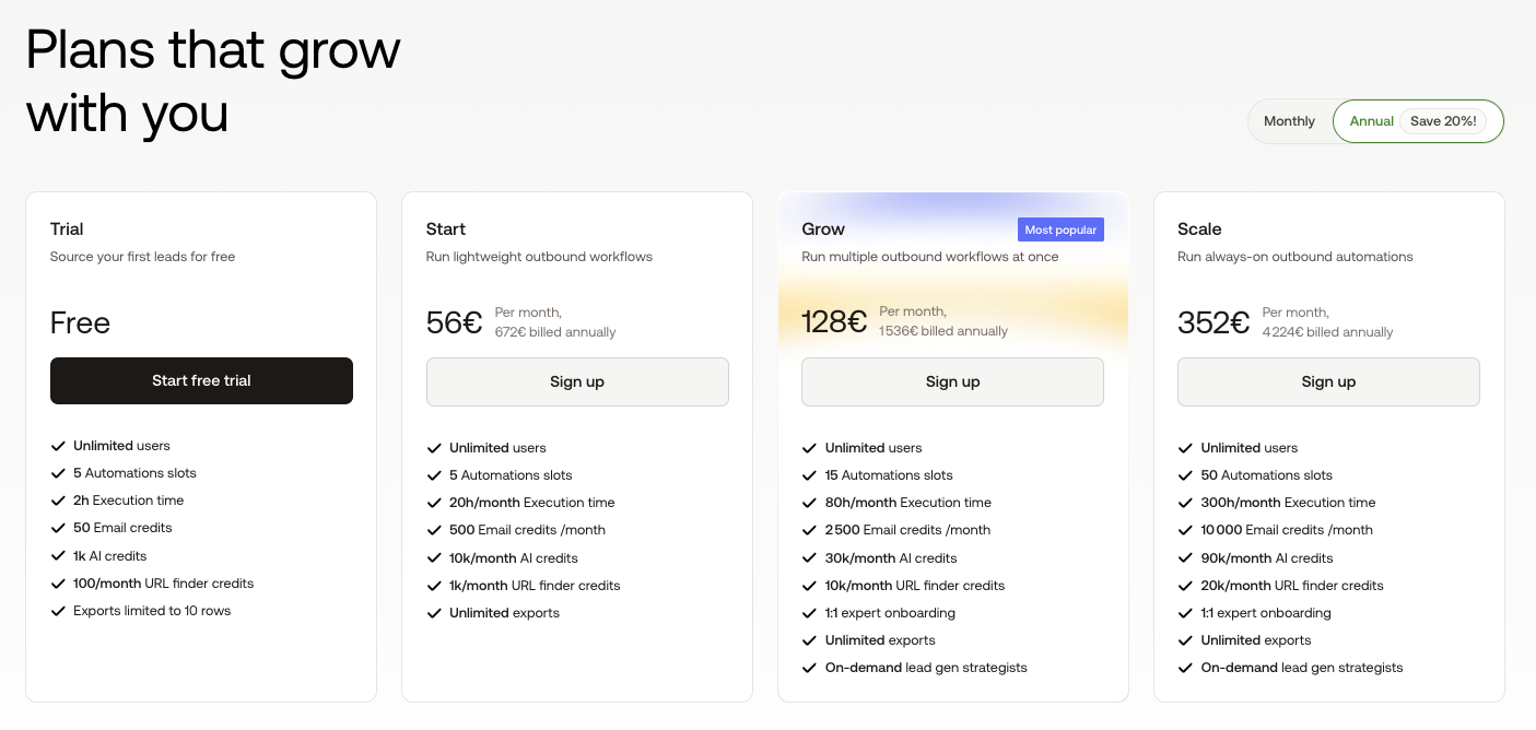 Comparison of PhantomBuster Start, Grow, and Scale plans showing execution time, slots, and credit allocations
