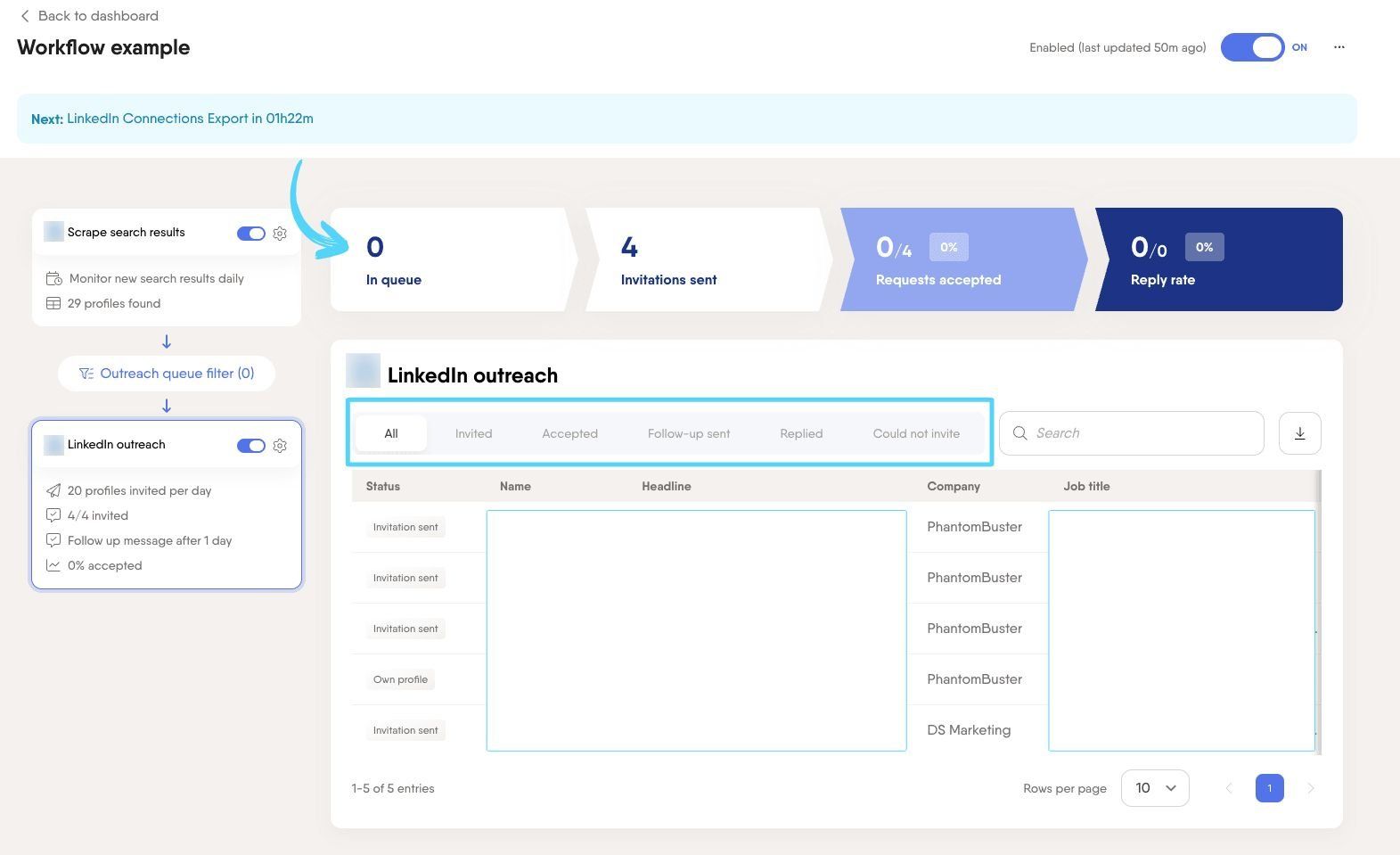 PhantomBuster Workflow dashboard showing outreach key metrics