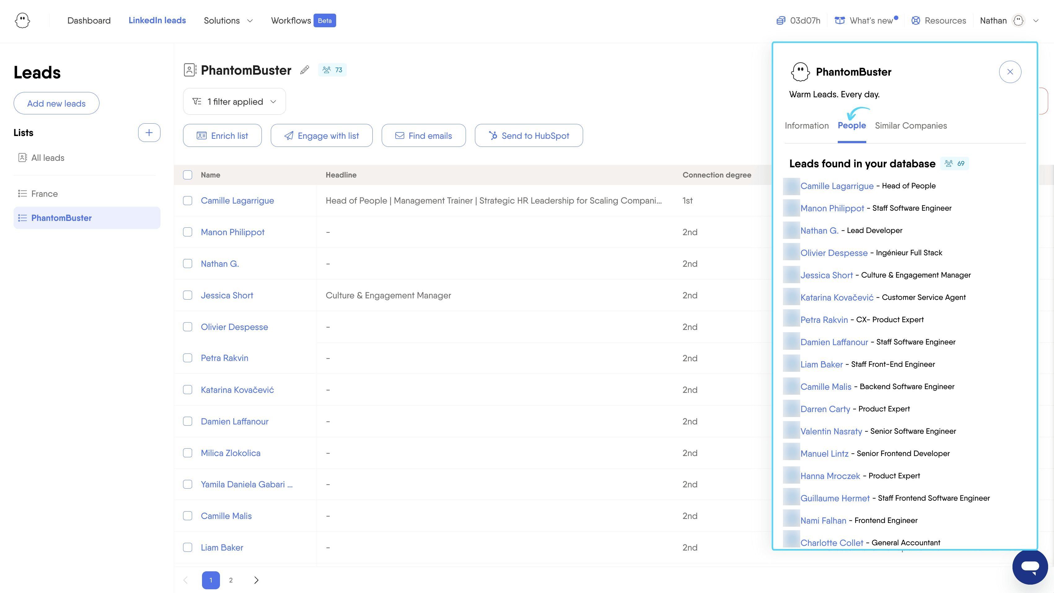 People tab in the company panel listing associated leads with name, job title, and LinkedIn profile link
