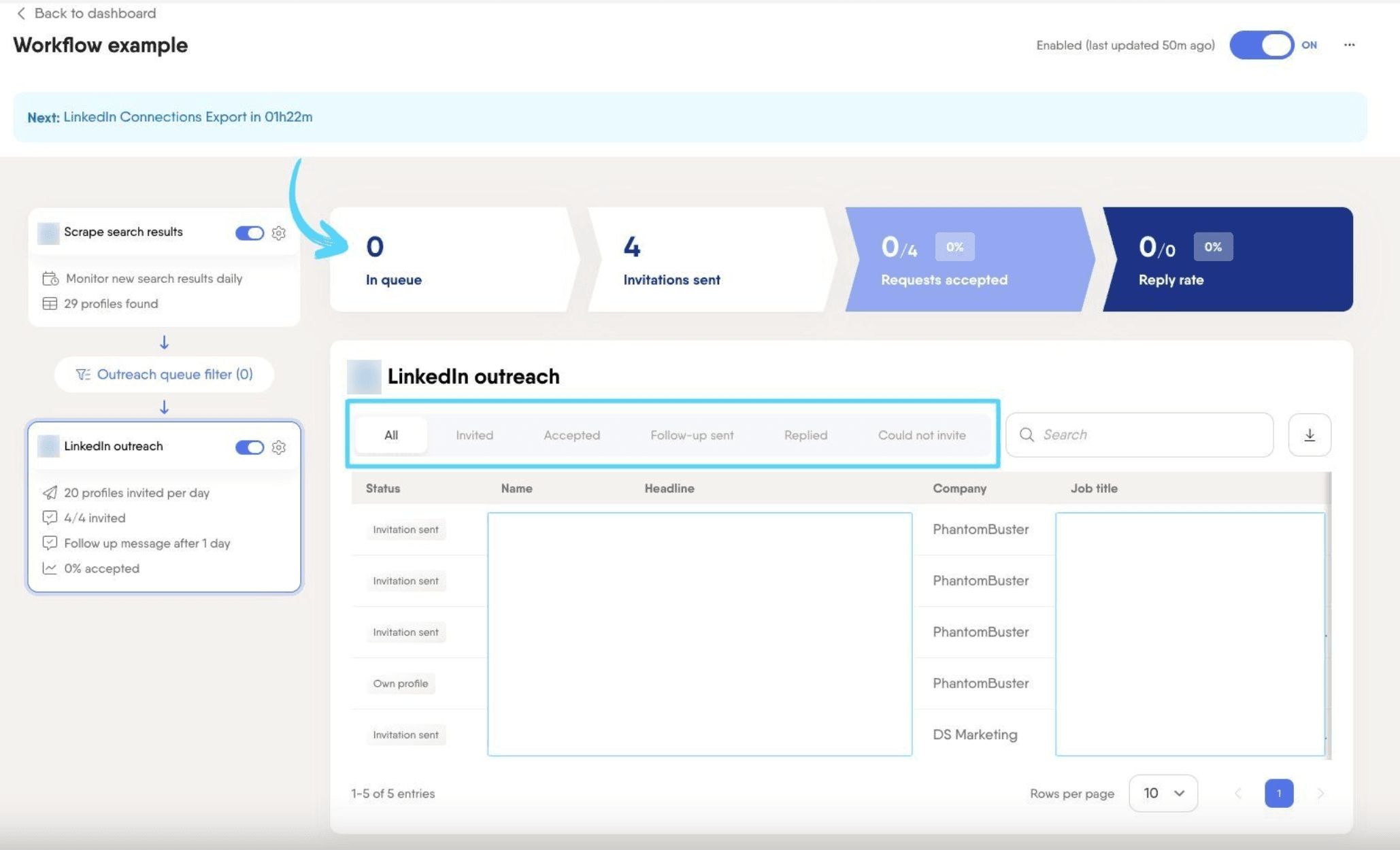 PhantomBuster Workflow dashboard showing outreach key metrics